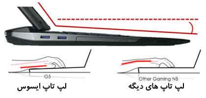 طراحی بدنه لپ تاپ ایسوس سری G برای به حداقل رساندن آسیب